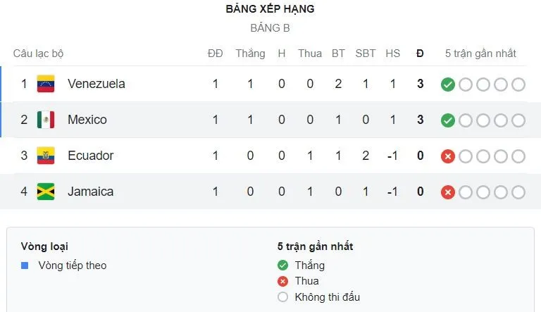 Group B - Copa America 5.jpeg