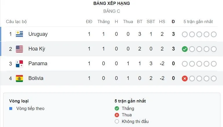 Group C - Copa America.jpeg