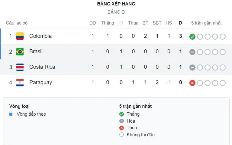 Group D- Copa America.jpeg