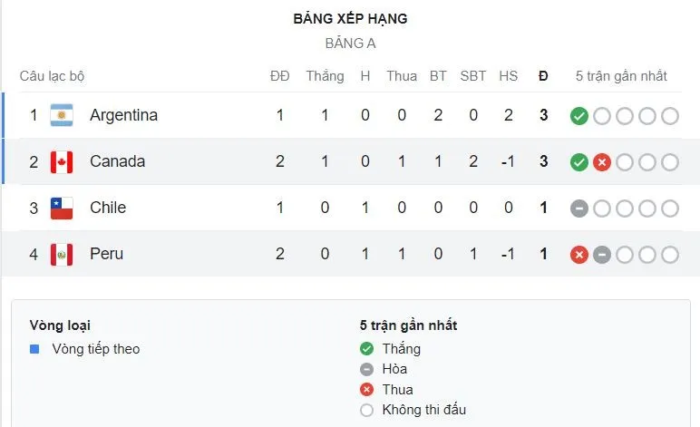 Group A - Copa.jpeg