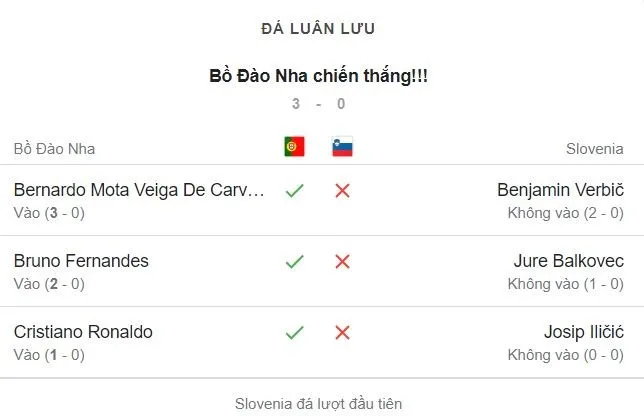 BỒ ĐÀO NHA - SLOVENIA.jpeg