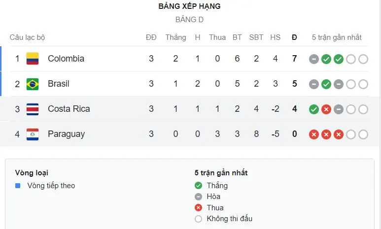 Group D - Copa America.jpeg