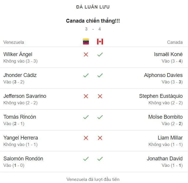 Venezuela - Canada _ Copa America.jpeg