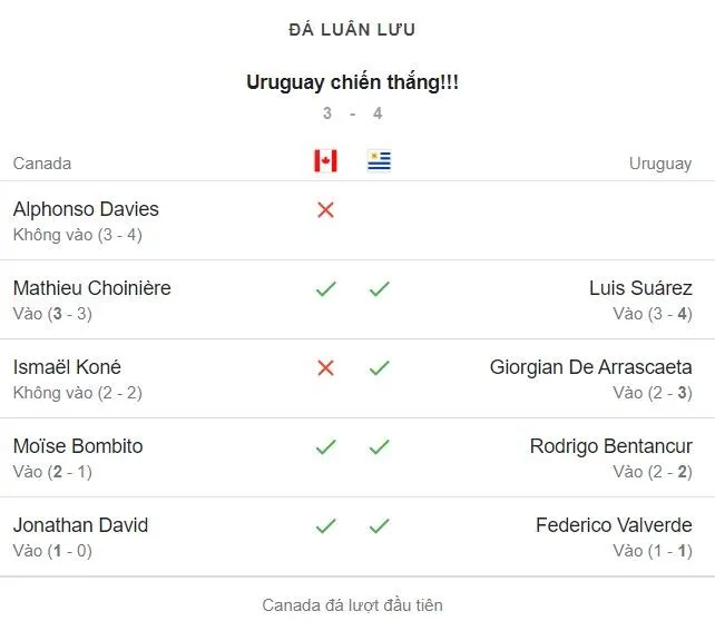 CANADA - URUGUAY - COPA AMERICA 2024.jpeg