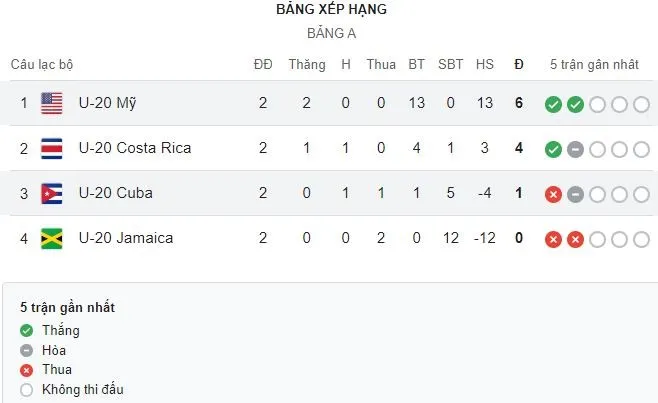 U20 Group A.jpeg