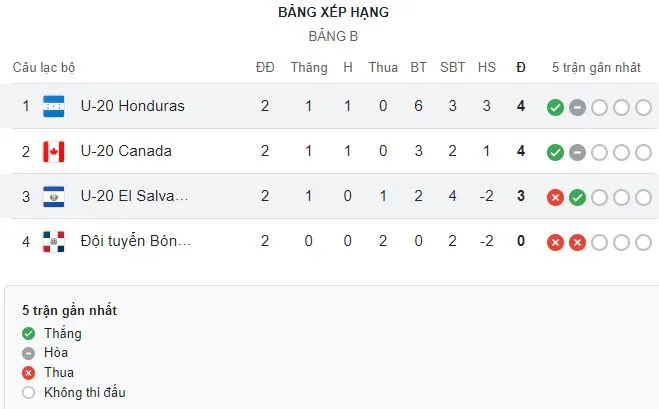 U20 Group B.JPG