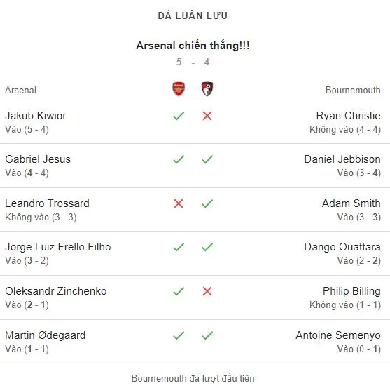 Arsenal vs Bournemouth.JPG