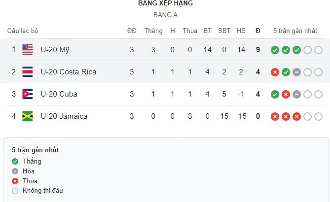 U20 Group A.JPG