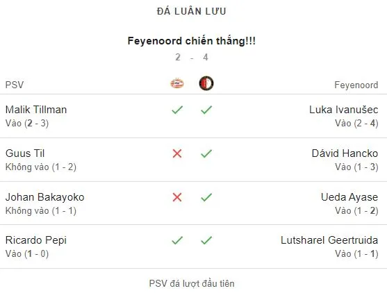 PSV Eindhoven vs Feyenoord 4-4 (pen 2-4).JPG
