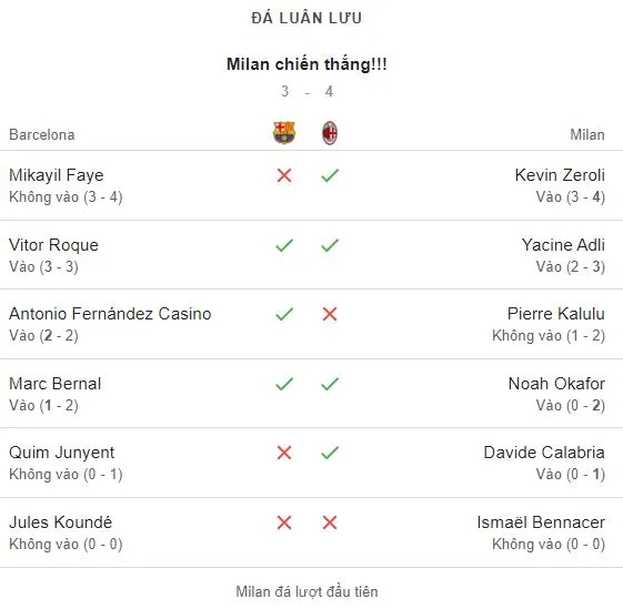 Barca vs AC Milan 2-2.JPG