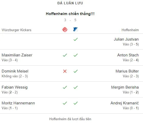 Würzburger Kickers vs. TSG Hoffenheim 3-5 - Highlights - DFB-Pokal First Round.JPG