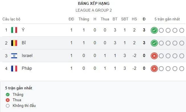 League A - Group 2.JPG