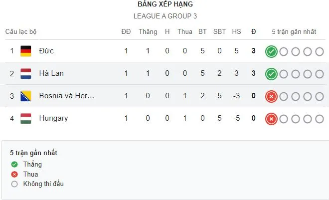 League A - Group 3.JPG