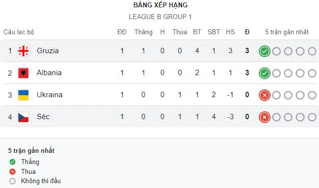 League B - Group 1.JPG