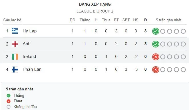 League B - Group 2.JPG