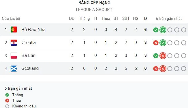 League A - Group 1.JPG