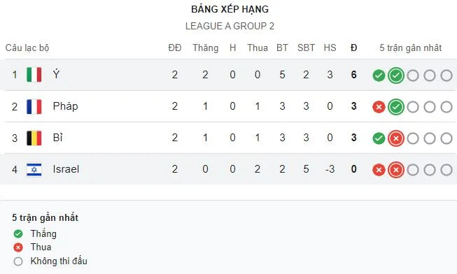 League A - Group 1.JPG