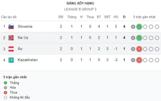 League B - Group 3.JPG