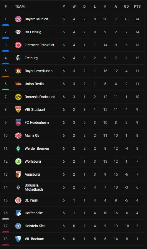 Bundesliga.JPG