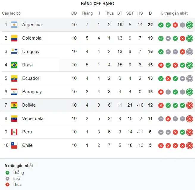 CONMEBOL - World Cup.JPG