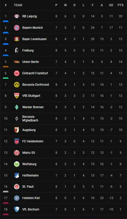 Bundesliga.JPG