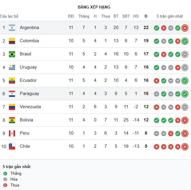 CONMEBOL Qualification.JPG