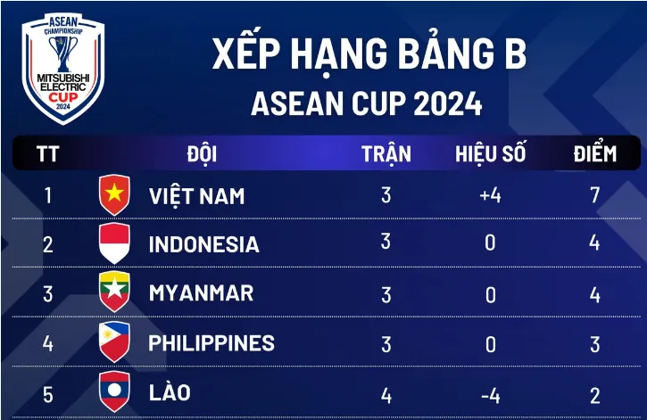 Group B AFF Cup.png