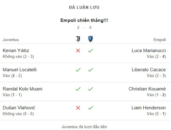 JUVENTUS vs EMPOLI 2-4 (AP).jpg