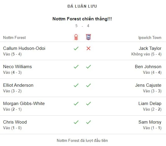 Nottingham Forest v Ipswich Town 1-1 .jpg