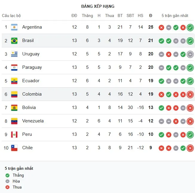 Bảng xếp hạng Concacaf - World Cup 2026.jpg