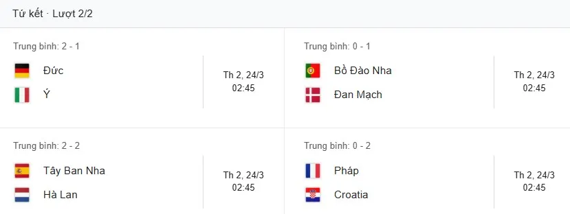 Tứ kết lượt về Nations League.jpg