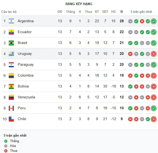 Bảng xếp hạng Concacaf - World Cup 2026.jpg