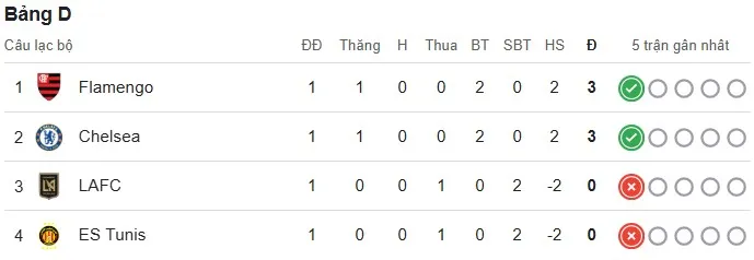 Group D.jpg