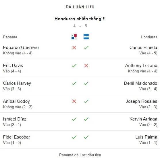 Panama vs Honduras 1-1 penalty.jpg