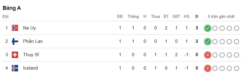 Group A - Women's EURO 2025.jpg