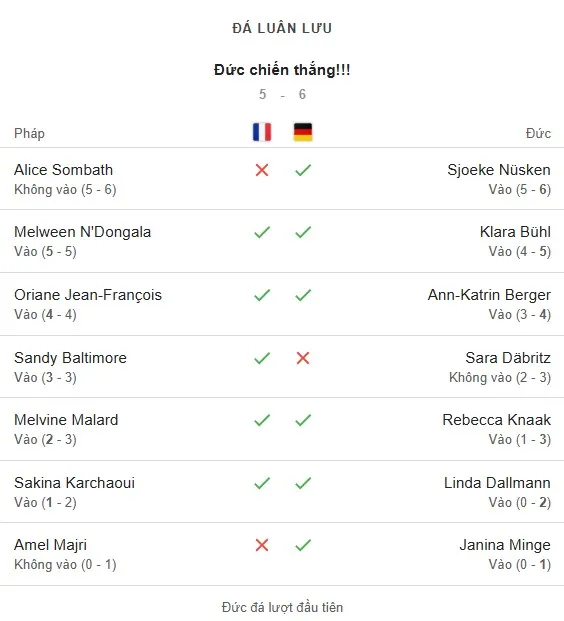 France vs Germany Women - pen.jpg