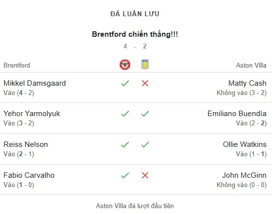 Brentford v Aston Villa 1-1.jpg