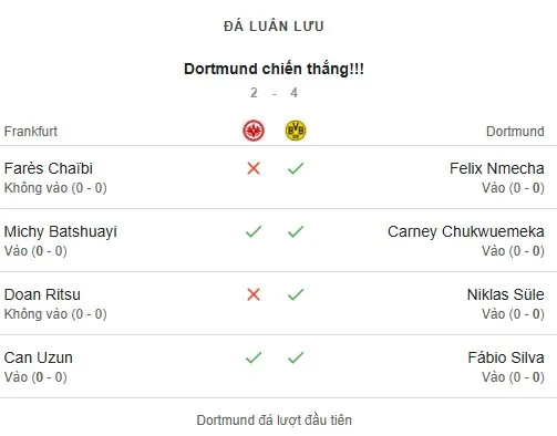 Frankfurt vs Borussia Dortmund 1-1.jpg