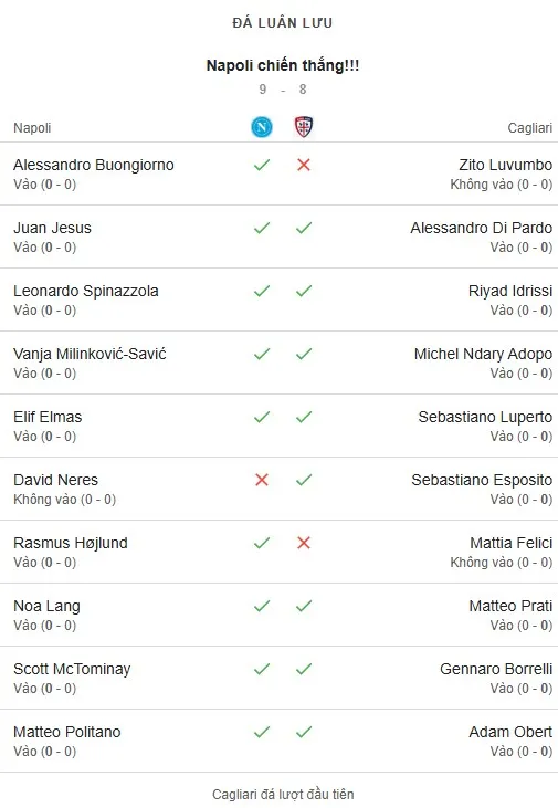 Napoli vs Cagliari 1-1 Coppa Italia.jpg