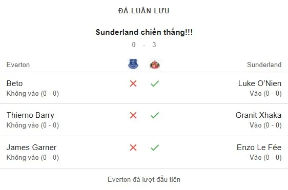 Everton vs Sunderland 1-1.jpg