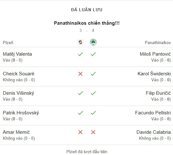 Plzen vs Panathinaikos - pen 4-3.jpg