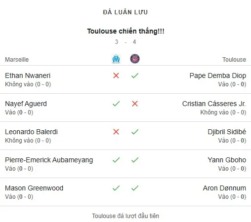 Marseille vs Toulouse 2-2 - pen.jpg