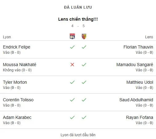 Olympique Lyonnais vs Lens 2-2 - pen.jpg