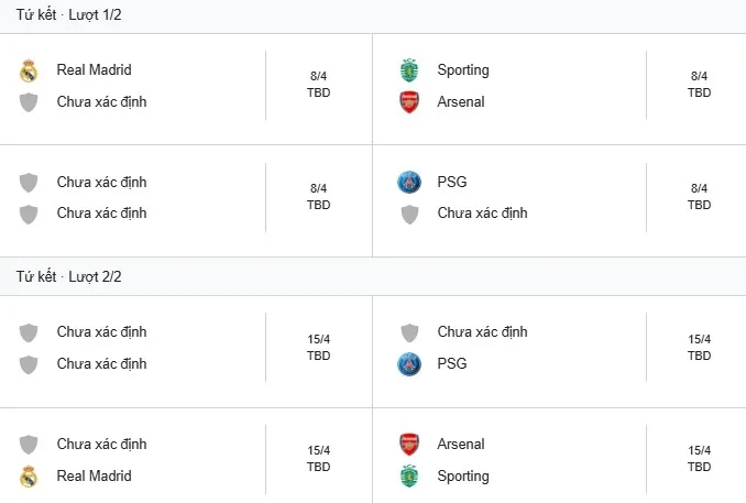 Lịch thi đấu Tứ kết Champions League .jpg