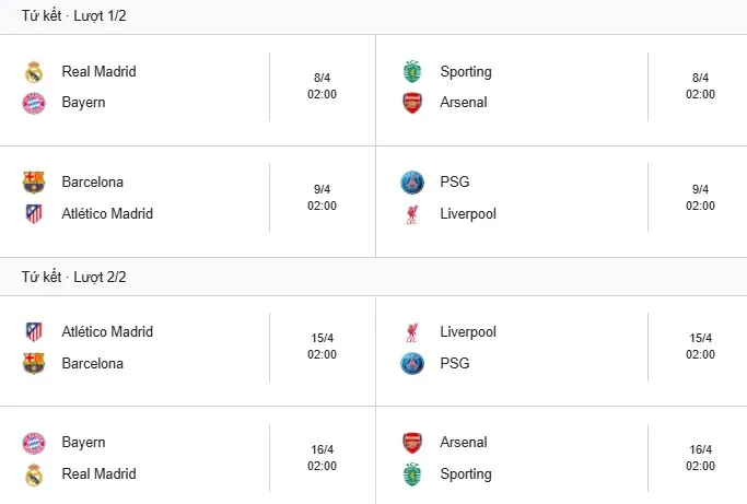 Lịch thi đấu Tứ kết Champions League .jpg
