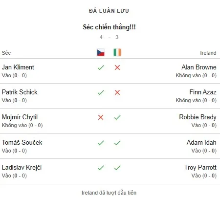 Czech vs Ireland 2-2.jpg