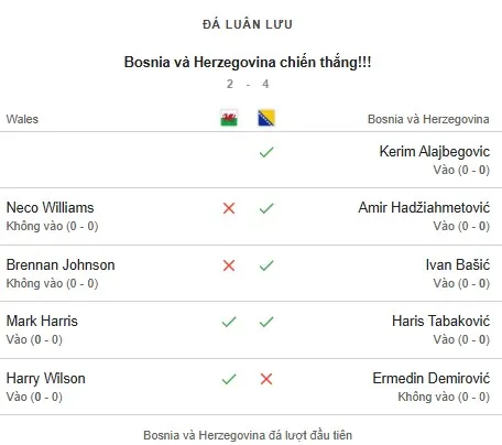 Xứ Wales vs Bosnia & Herzegovina 1-1.jpg