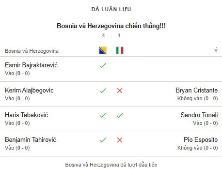 Bosnia-Herzegovina vs Italia 1-1.jpg