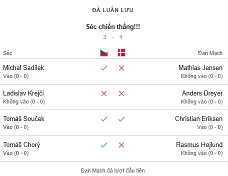 czech vs denmark 3-2.jpg