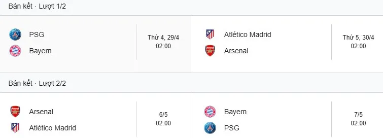 Lich thi dau ban ket Champions League.jpg